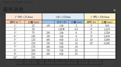 3/4是幾分